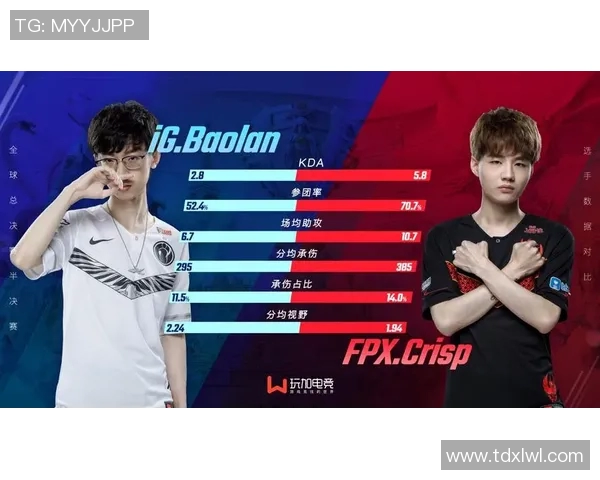 电竞实时数据分析聚焦FPX选手个人能力及其对比赛的影响探讨