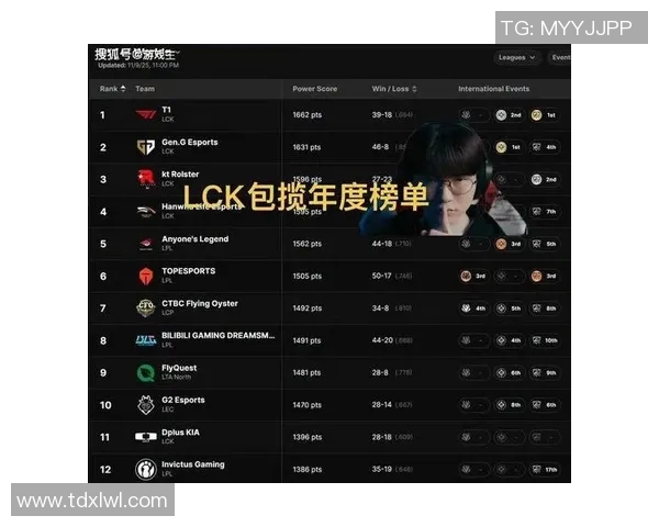 英雄联盟灵活性排行榜揭晓TES战队荣登第八名引发热议
